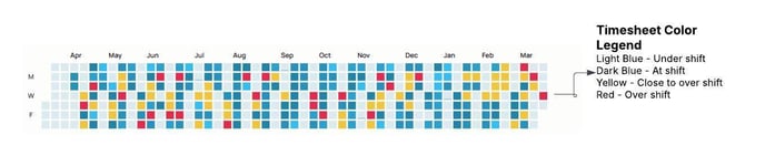 Overloaded Agent Timesheet (1)