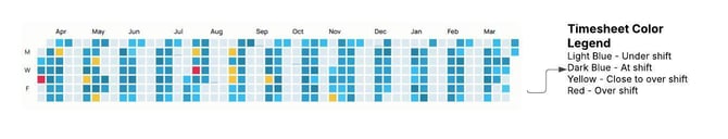 Typical Agent Timesheet