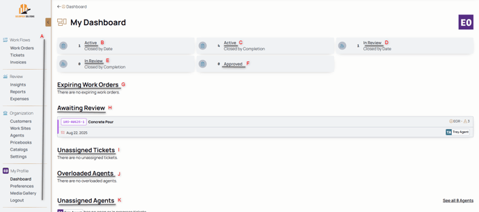 dashboard backoffice